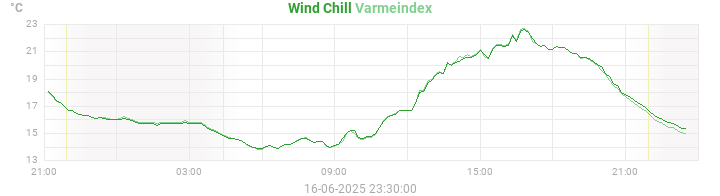 heatchill
