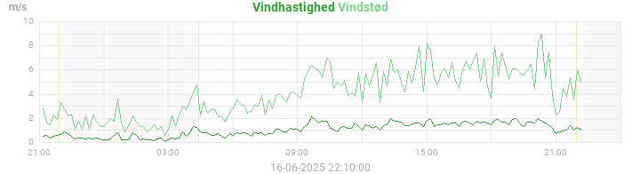 wind
