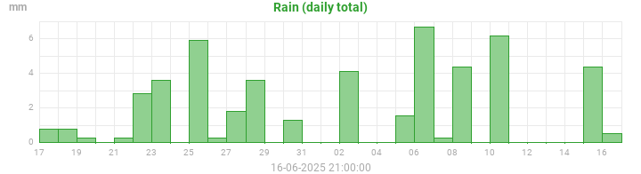 rain