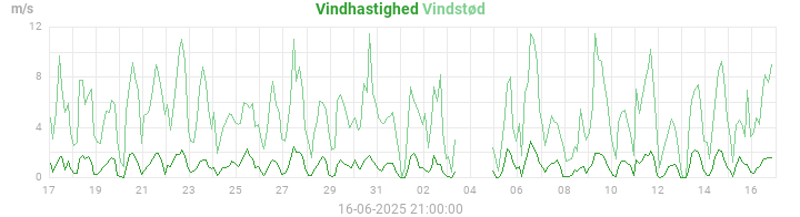 wind