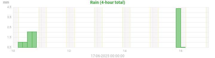 rain